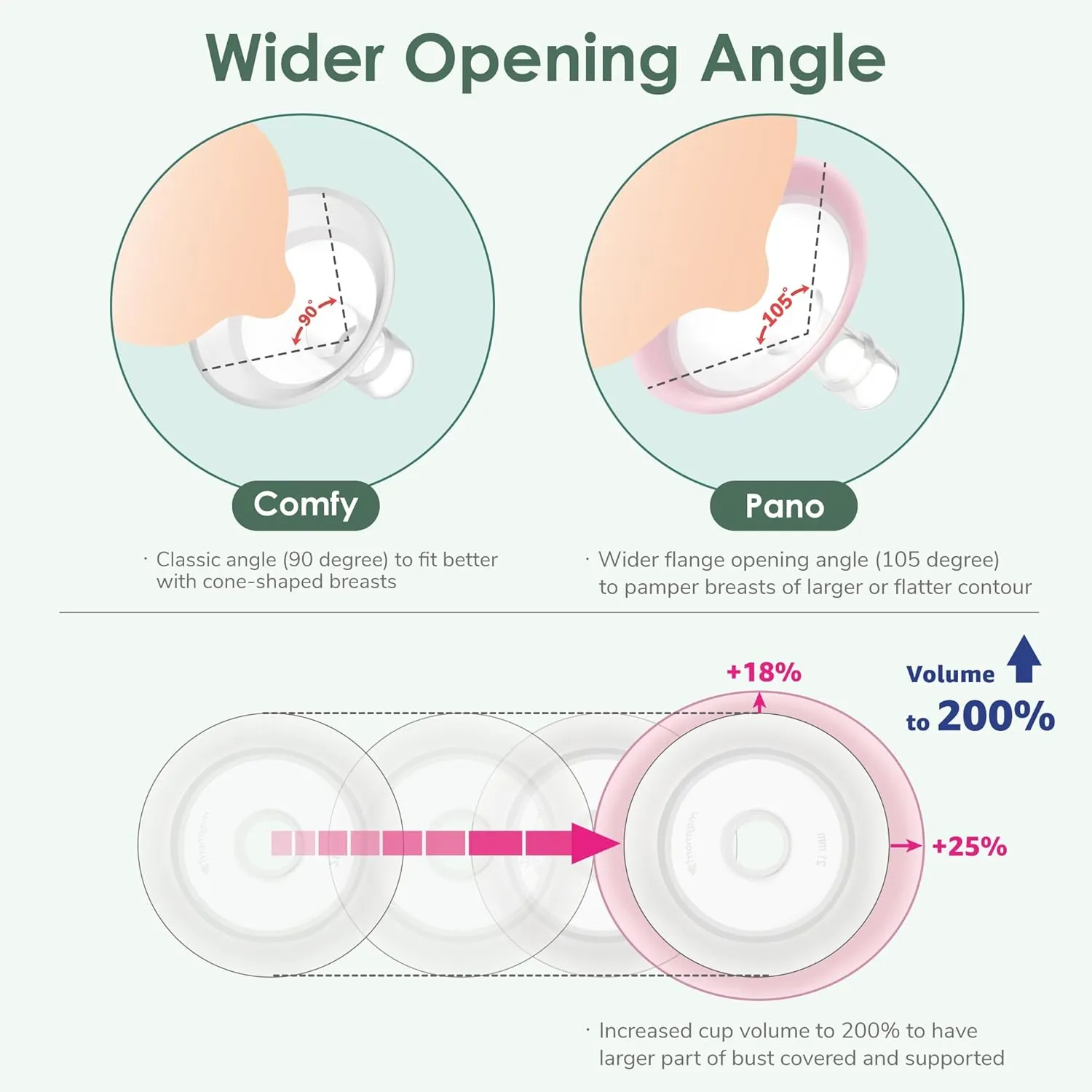13mm Maymom MyFit Shields, Pano Series; Compatible with Medela Breast Pump- PersonalFit, Freestyle, Harmony, Maxi, Freestyle Flex Connector; Connect to Maymom Widemouth/Narrow Connector, 2pcs