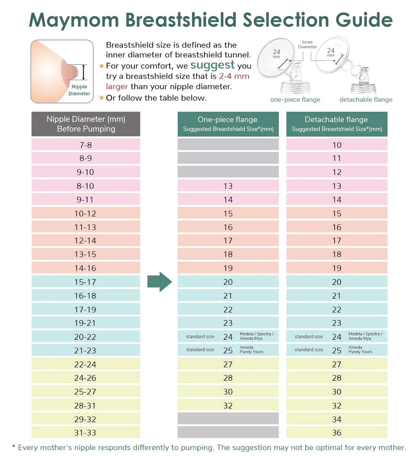 15mm Maymom MyFit Shields, Pano Series; Compatible with Medela Breast Pump- PersonalFit, Freestyle, Harmony, Maxi, Freestyle Flex Connector; Connect to Maymom Widemouth/Narrow Connector, 2pcs