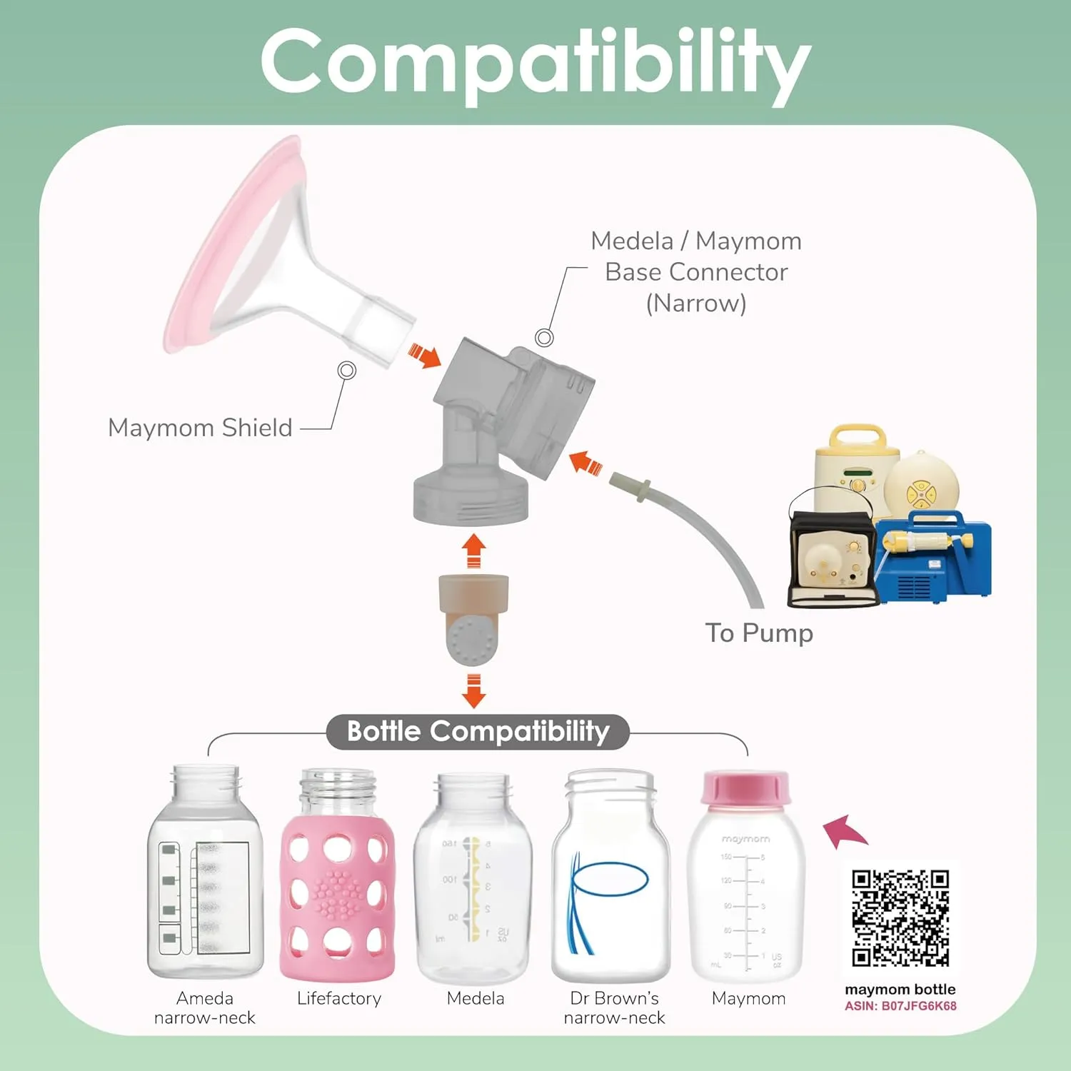 15mm Maymom MyFit Shields, Pano Series; Compatible with Medela Breast Pump- PersonalFit, Freestyle, Harmony, Maxi, Freestyle Flex Connector; Connect to Maymom Widemouth/Narrow Connector, 2pcs