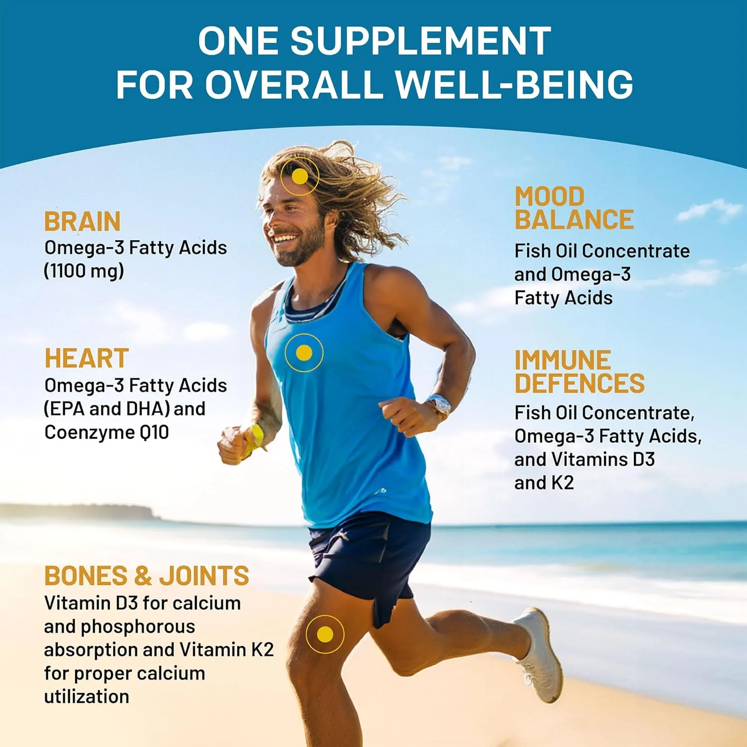 5-in-1 Fish Oil Omega 3 Fatty Supplements (2100mg) - Omega 3 Fish Oil with Vitamins D3 K2 and CoQ10 - Lemon Flavored (120 softgels)