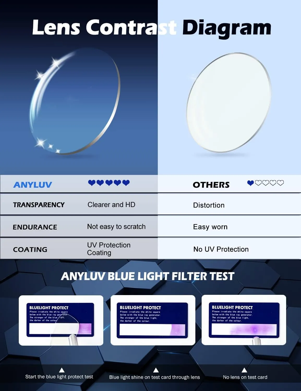 ANYLUV Reading Glasses Men Women Blue Light Blocking, Premium Mens Reading Glasses Al-mg Frame with Spring Hinge Anti Glare