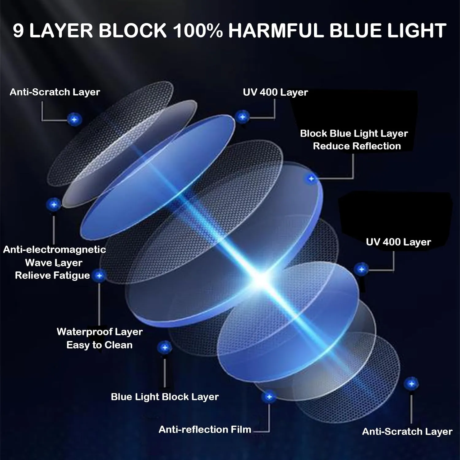 Blue Light Blocking Glasses,Blue Light Glasses Women Men,Anti Blu-Ray Clear Gaming Glasses Lense
