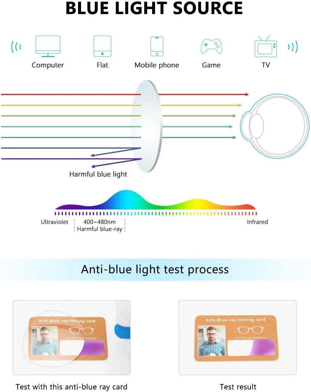 CHEERS DEVICES Reading Glasses for Women Men, Eyeglasses, Blue Light Readers for Men Women, Computer Eye Glasses, Cheaters - 5 Pair (1.0x)