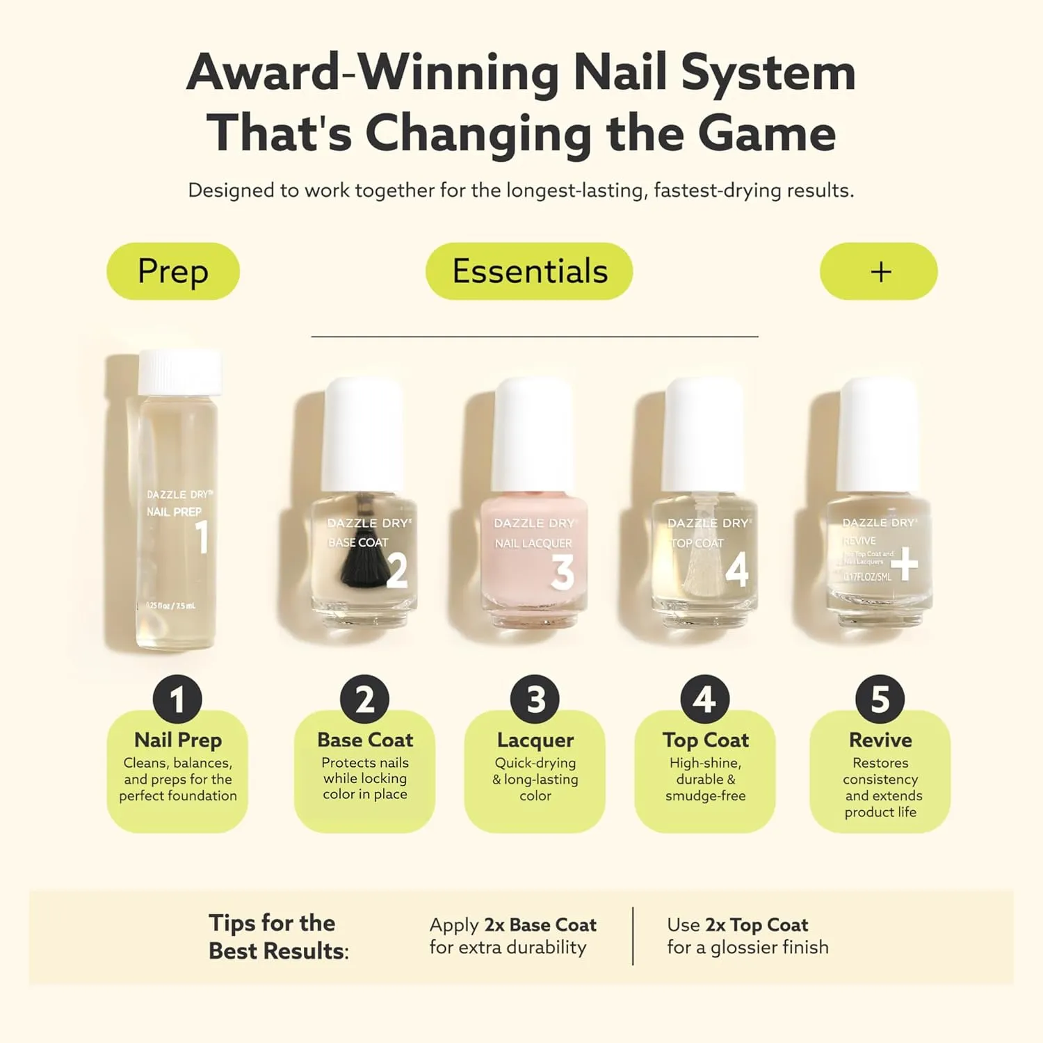 Dazzle Dry Mini Kit 4 Step System - The Duchess, a full coverage bright strawberry pink. (5 Piece Kit / 5 Manicures)