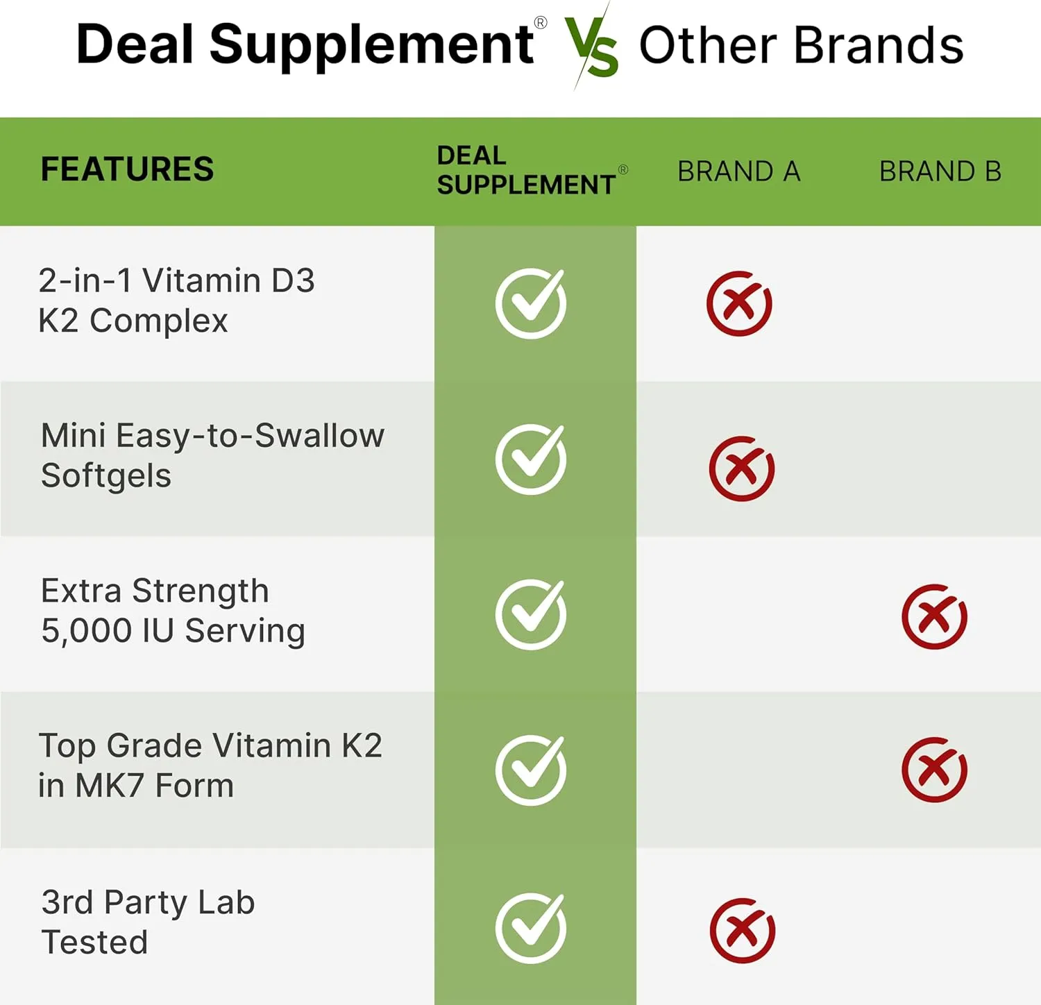 DEAL SUPPLEMENT Vitamin D3 K2 Softgel, 250 Count, 2-1 Complex, Vitamin D3 5000 IU & Vitamin K2 MK7, Promotes Heart, Bone & Teeth Health – Easy to Swallow