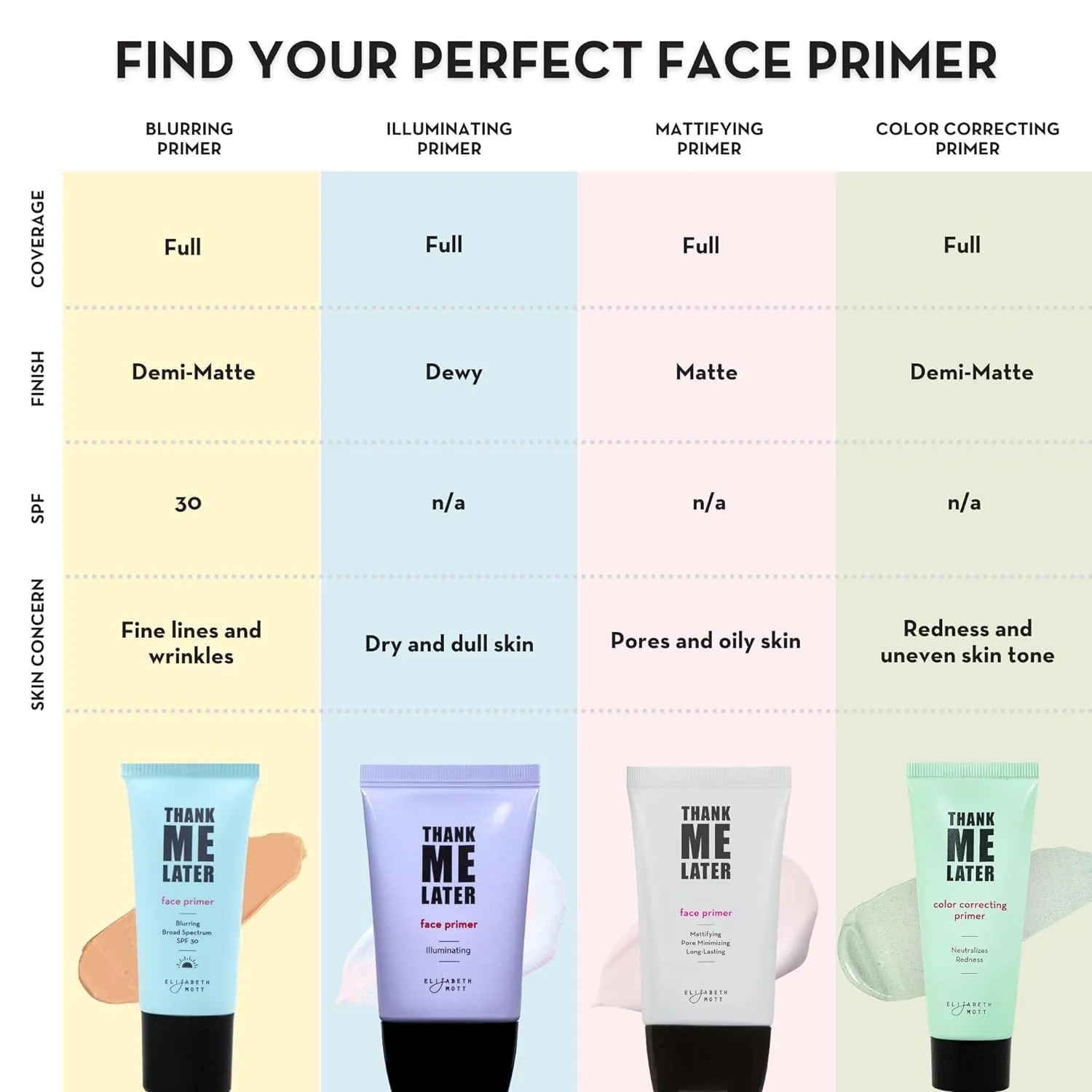 Elizabeth Mott Thank Me Later Blurring Face Primer SPF 30 – Hydrating Makeup Base for Smooth, Flawless Skin & All-Day Wear – Long-Lasting, Lightweight, Pore-Minimizing Formula – 30g, Cruelty-Free