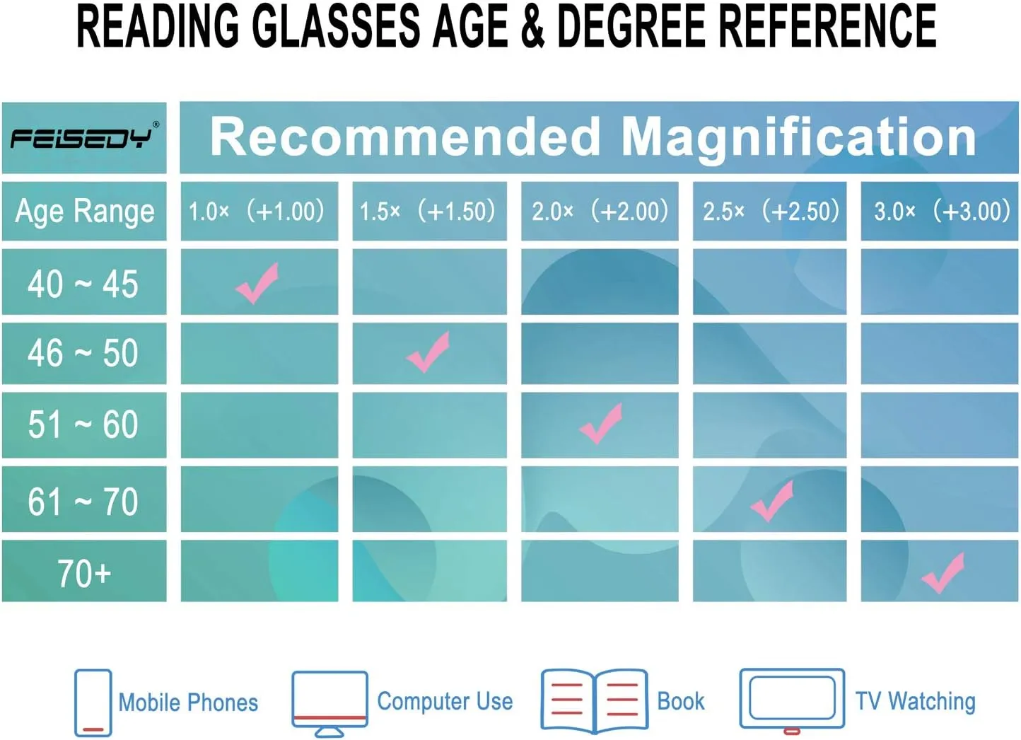 FEISEDY Square Cat Eye Reading Glasses Blue Light Blocking Women Fashion Cateye Reader Anti Glare Digital Eyestrain B2604