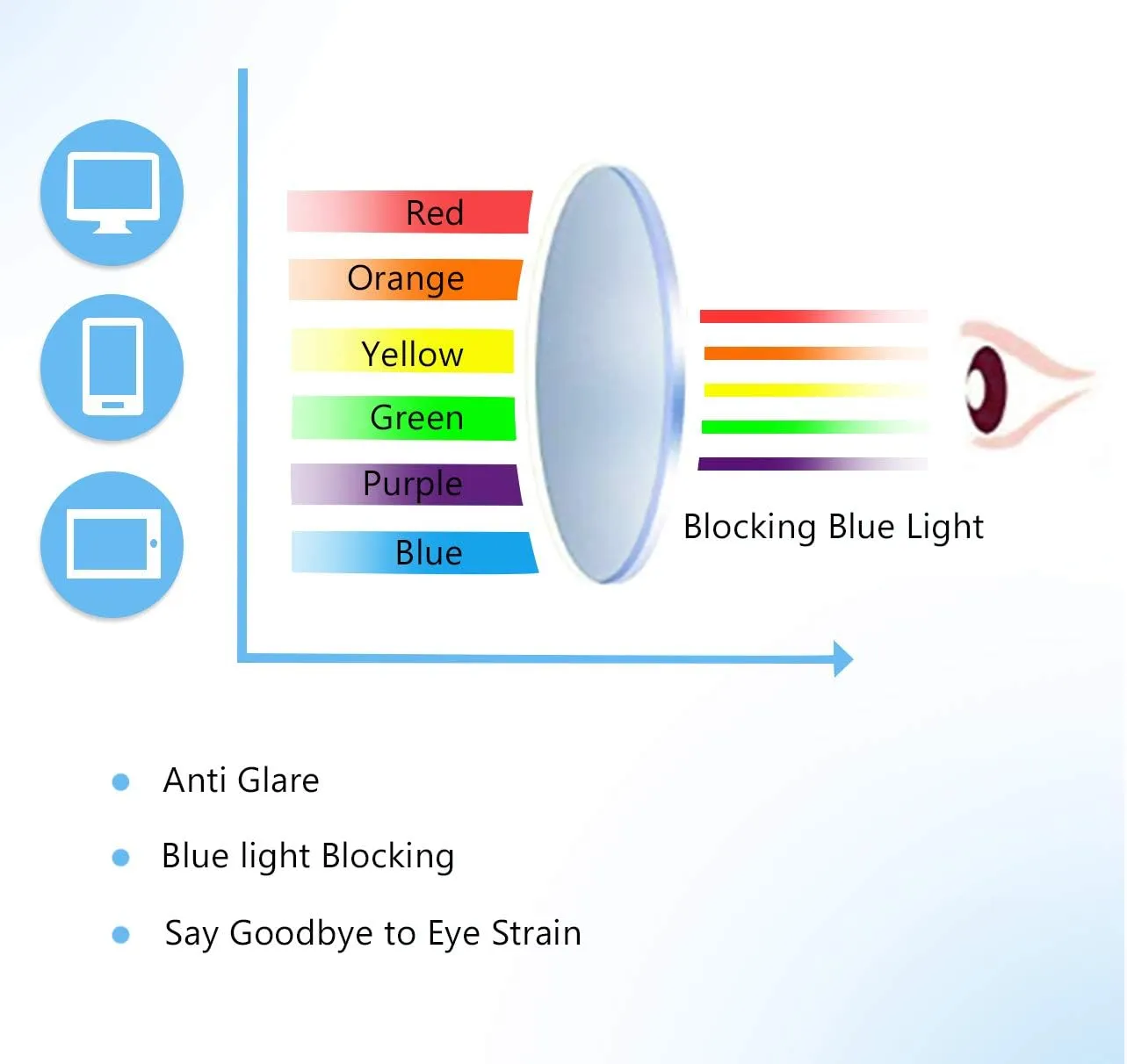 FEISEDY Square Cat Eye Reading Glasses Blue Light Blocking Women Fashion Cateye Reader Anti Glare Digital Eyestrain B2604