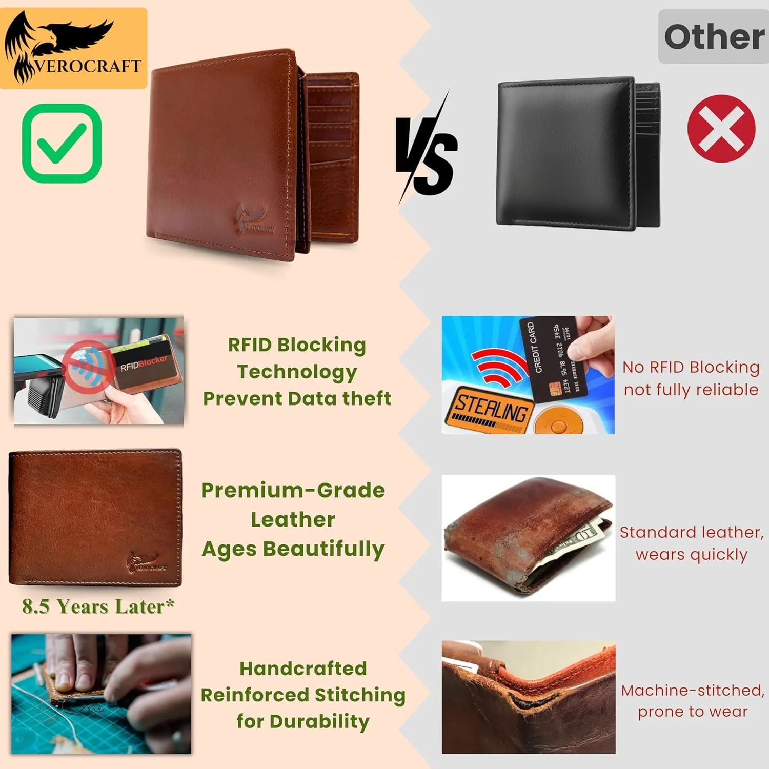 Full Grain Leather Wallet for Men - Mens Bifold Wallet RFID Blocking with Extra Capacity 10 Cards Slots with 2 ID Windows - Minimalist Mens Billfold Wallet - Mens Wallet with Gift Box - Light Brown