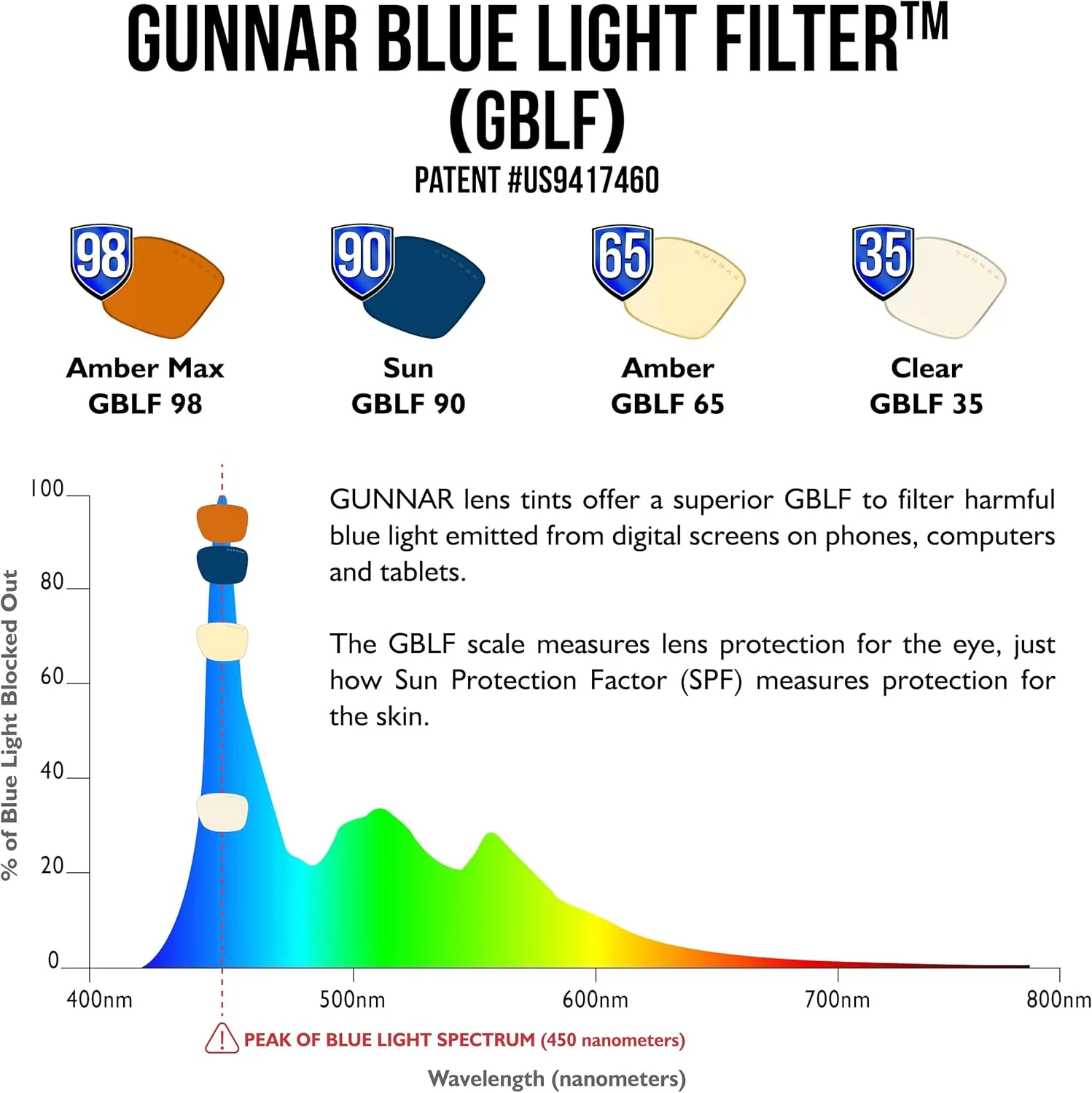 GUNNAR - Gaming Glasses