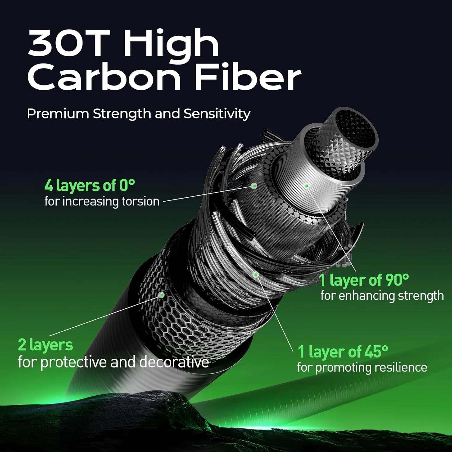 M1 Trout BFS Fishing Rod for Freshwater, 30T High Carbon Fiber Spinning Rod and Casting Rod, Ultralight to Light Power Fast Action Fishing Rod Seaguide RA Guides, 2A Cork Handle
