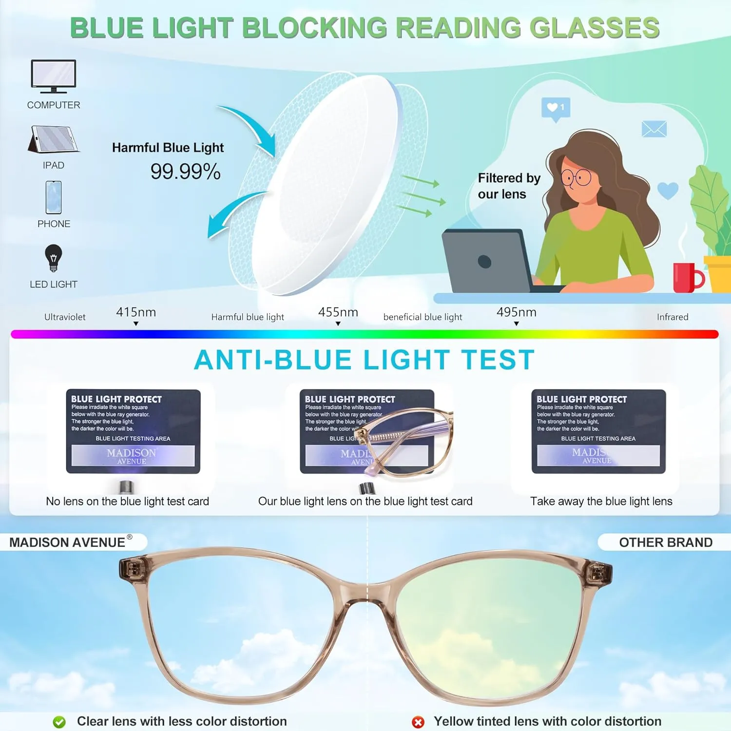 Madison Avenue Square Vintage TR90 Blue Light Blocking Reading Glasses for Women with Case, Anti Glare/Eyestrain Computer Readers Coffee Brown  1.0