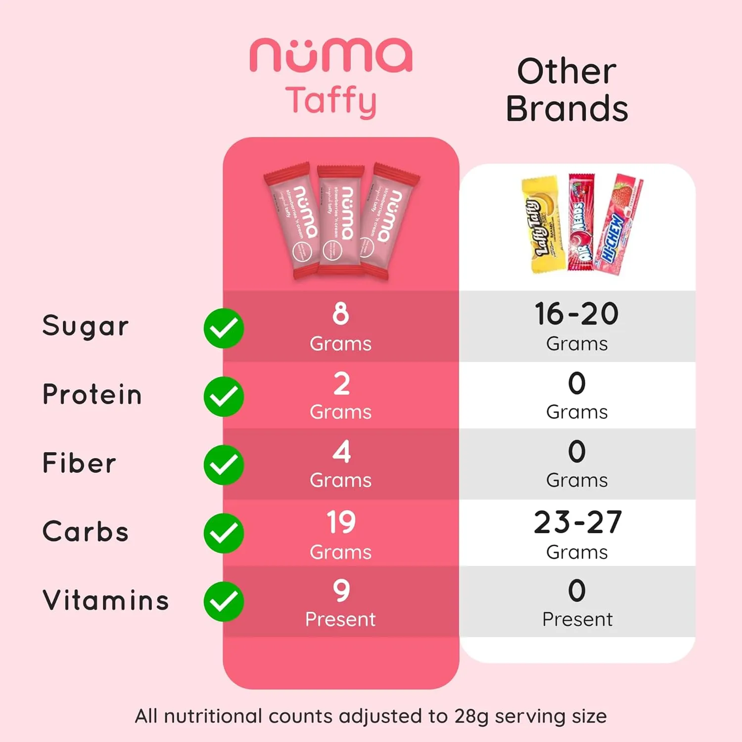Numa Foods Healthy Chewy & Creamy Candy Variety Pack - Low Sugar, All-Natural, Gluten Free, High Protein - 5 Bags of 10 Individually Wrapped Chews Each of Vanilla Banana Strawberry Coconut Coffee