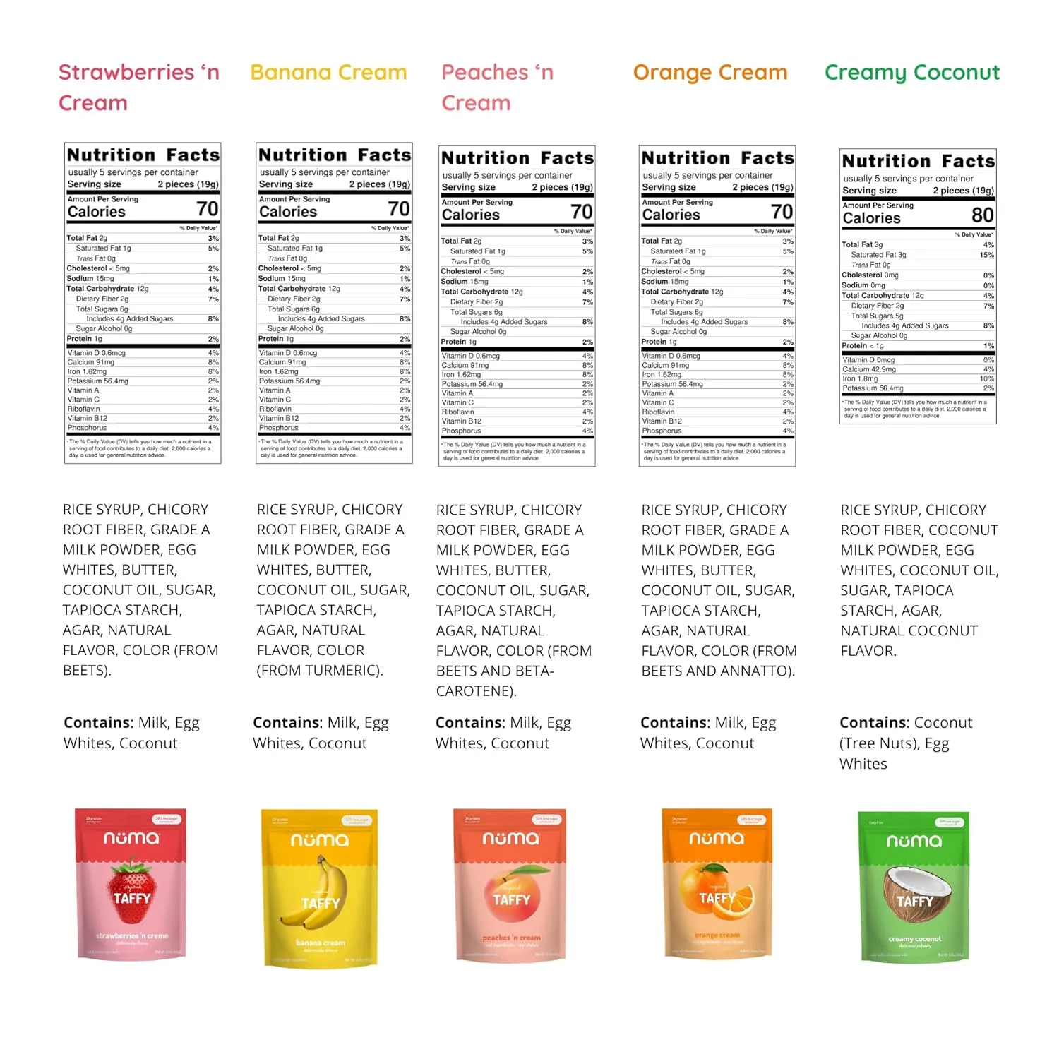 Numa Foods Healthy Chewy & Creamy Candy Variety Pack - Low Sugar, All-Natural, Gluten Free, High Protein - 5 Bags of 10 Individually Wrapped Chews Each of Vanilla Banana Strawberry Coconut Coffee