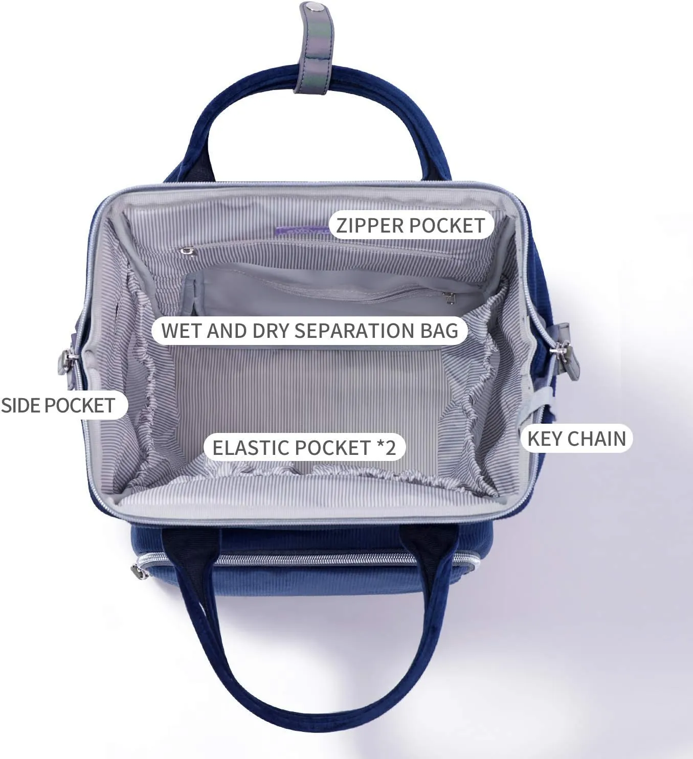 SUNVENO Velvet Stitching Diaper Bag Backpack Large Capacity Tote Shoulder Nappy Bag Organizer for Baby Care with Insulated Pockets,Waterproof Fabric, Blue