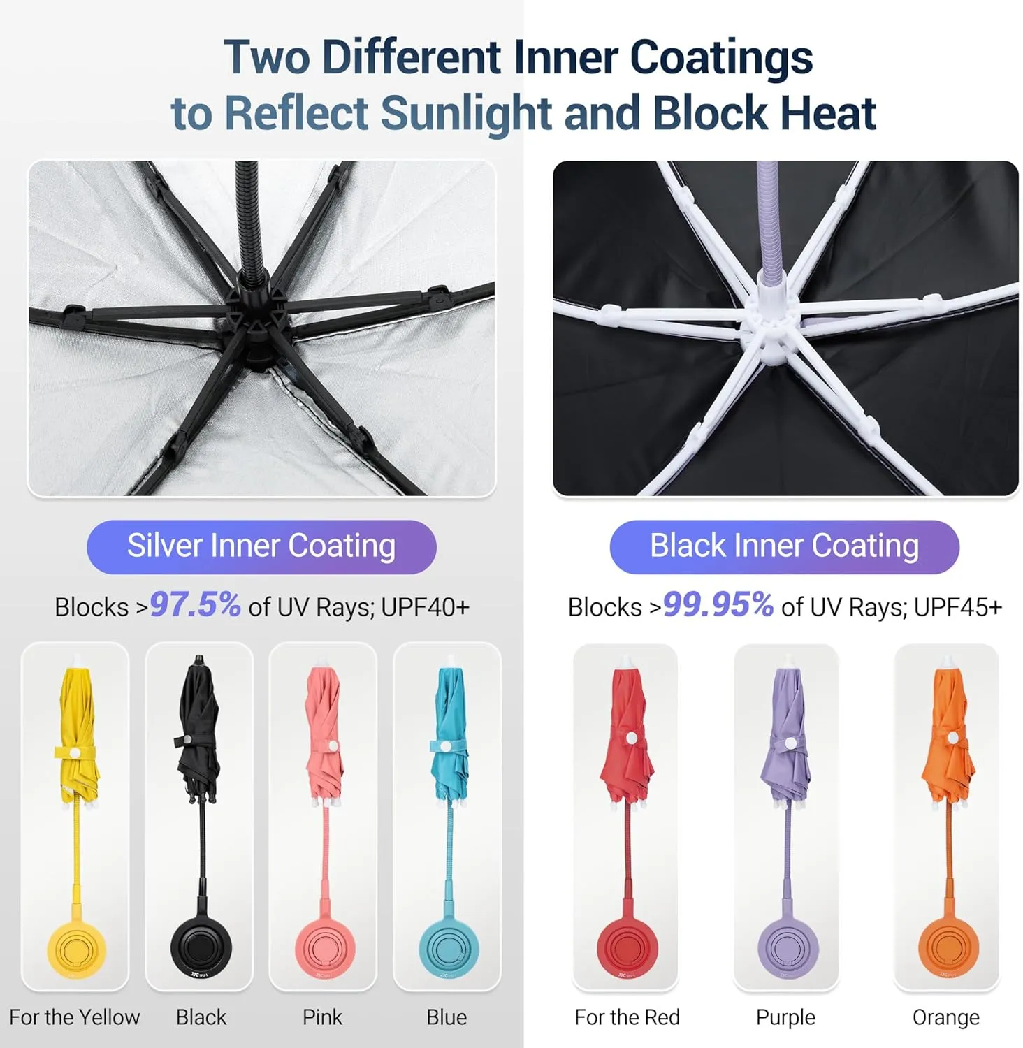 UPF 45  Magnetic Phone Umbrella with Black Anti-UV Coating, Upgrade UV Cellphone Umbrella with Bendable & Phone Ring Design for Outdoor Beach Tiktok Video Watching Anti-Glare Gaming Anti-Heating-Orange